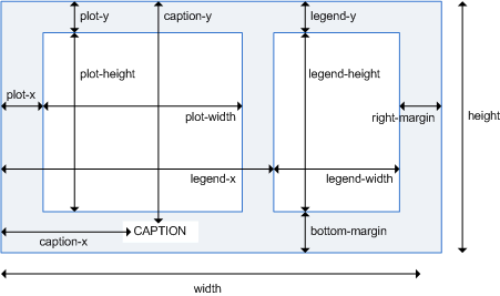 iConsole Chart Layout Parameters