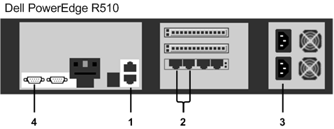 Server Ports for Dell Poweredge R510