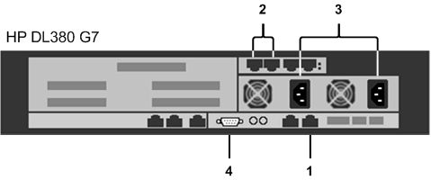 Server Ports for HP DL380 G7