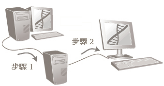 延遲移轉的圖例