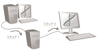遅延マイグレーションの説明