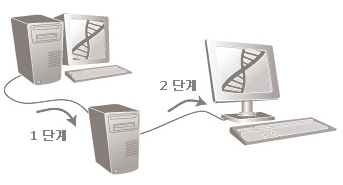 연기된 마이그레이션 그림