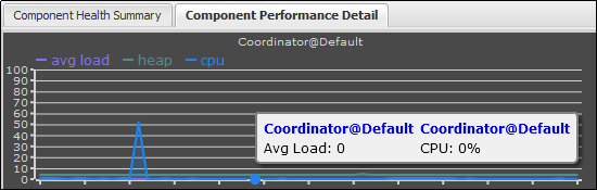 Image of the Component Performance Detail page