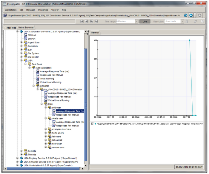 Complex LISA test case run with CA Application Performance Management