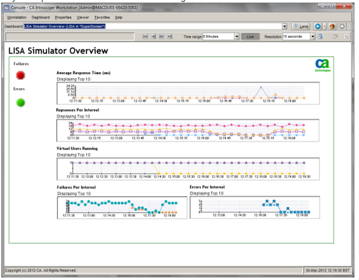 LISA Simulator Overview dashboard