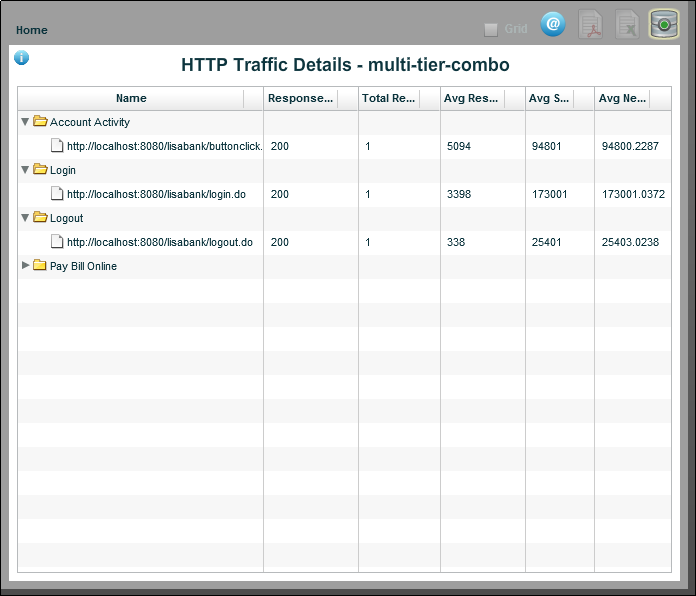 Report: HTTP Details