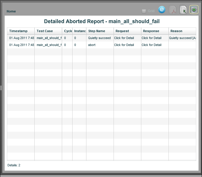 Report: Detailed Aborts