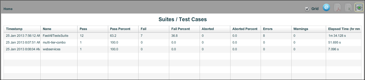 Report: Suites/Test Cases Grid View