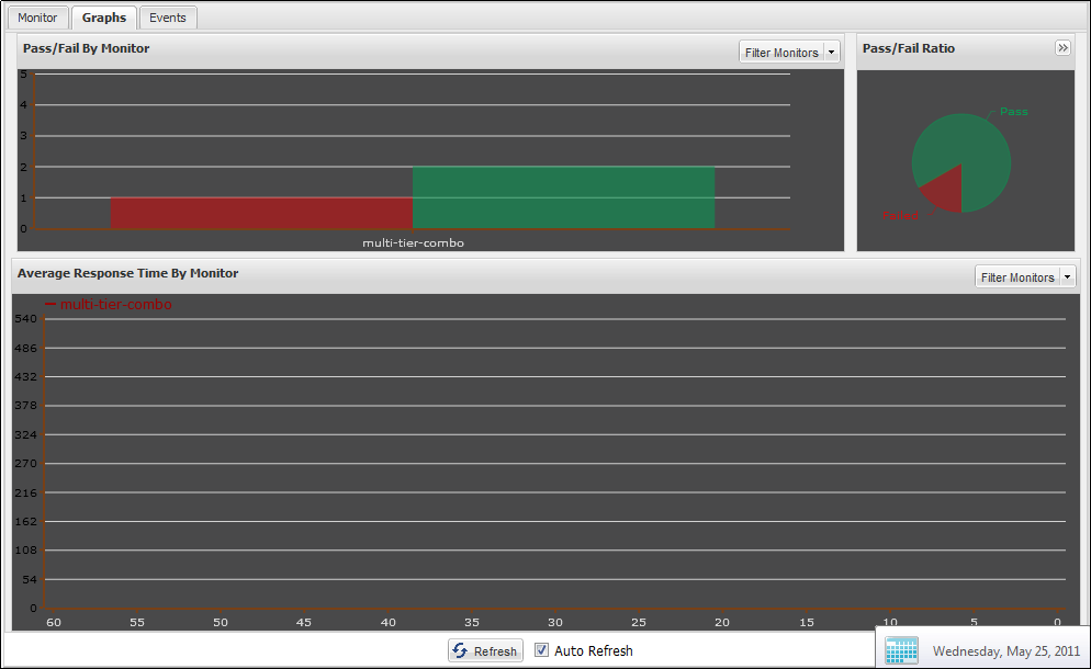 Graphs Tab on the CVS Dashboard