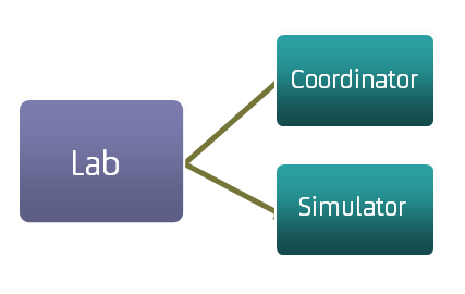 Concept diagram showing a lab with two members