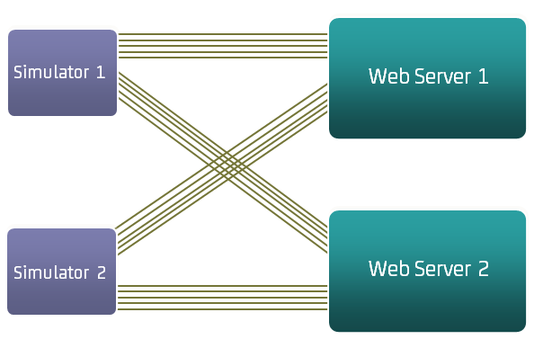 Concept diagram of an HTTP connection pool