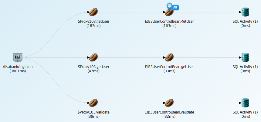 Screen capture of a path graph with EJB nodes.