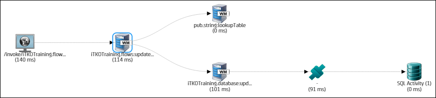 Screen capture of path graph with WebMethods frames.