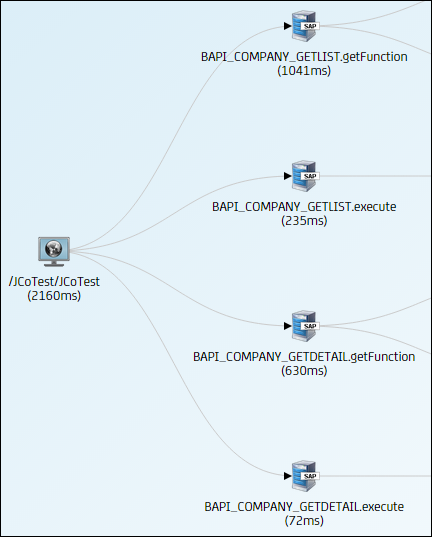 Screen capture of path graph with SAP components.