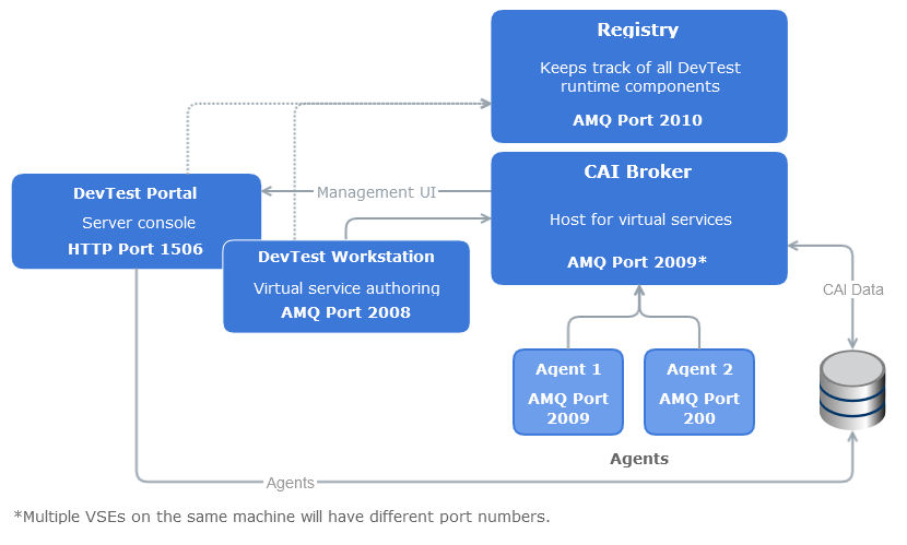 CA Continuous Application Insight Architecture Diagram