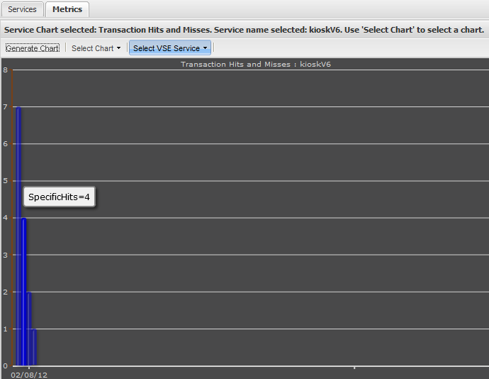 Transactions correspondantes et non correspondantes de mesures VSE