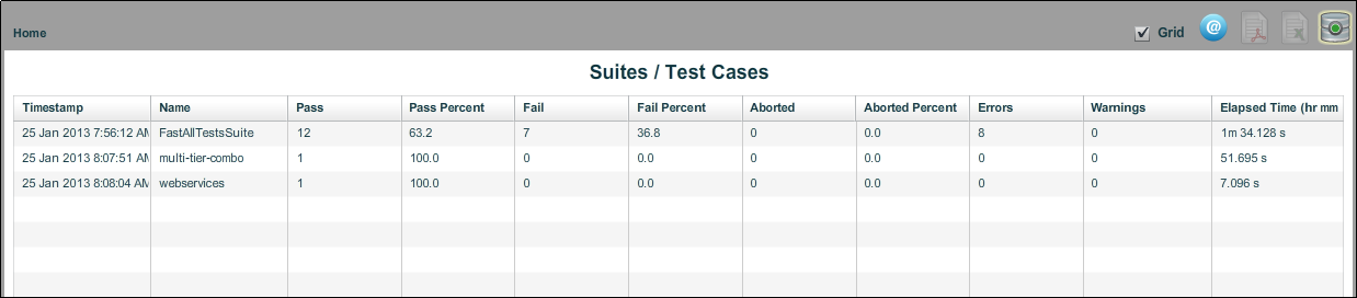 Rapport Suites/Test Cases Grid View (Vue de grille des suites/des scénarios de test)
