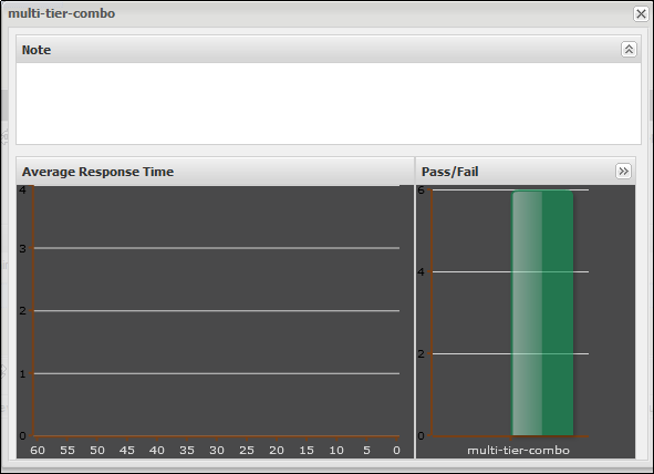 Informations détaillées sur le scénario de test dans le tableau de bord CVS Dashboard (Tableau de bord du service CVS)