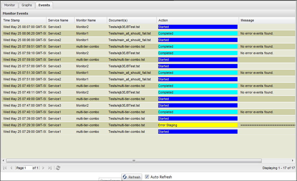 Onglet Events (Evénements) du tableau de bord CVS Dashboard (Tableau de bord du service CVS)