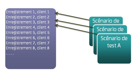 Diagramme conceptuel représentant les ensembles de données globaux et locaux