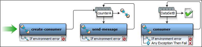 Scénario de test async-consumer-jms.tst