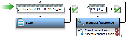 Capture d'écran de scénario de test de référence JMS