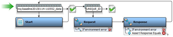 Capture d'écran de scénario de test de référence WebSphere MQ