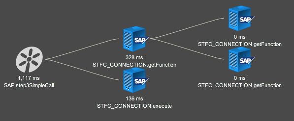 Capture d'écran de graphique de chemin et des composants SAP