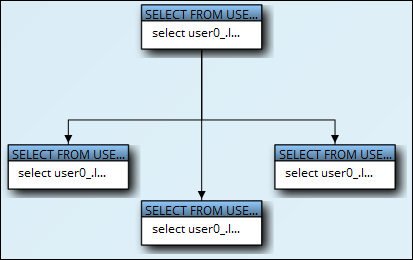 Capture d'écran d'une vue de conversation