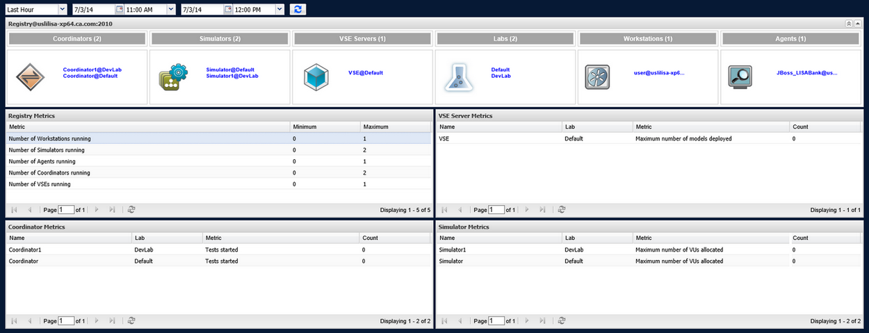 Fenêtre Enterprise Dashboard Details (Détails du tableau de bord d'entreprise)
