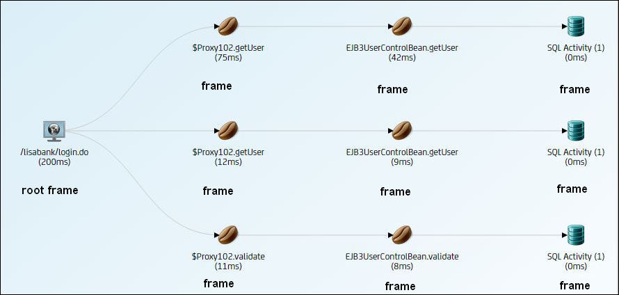 SCR LISA -- other_graphical_view_transaction --