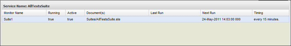 CVS ダッシュボードの［モニタ］パネル、下部ペイン