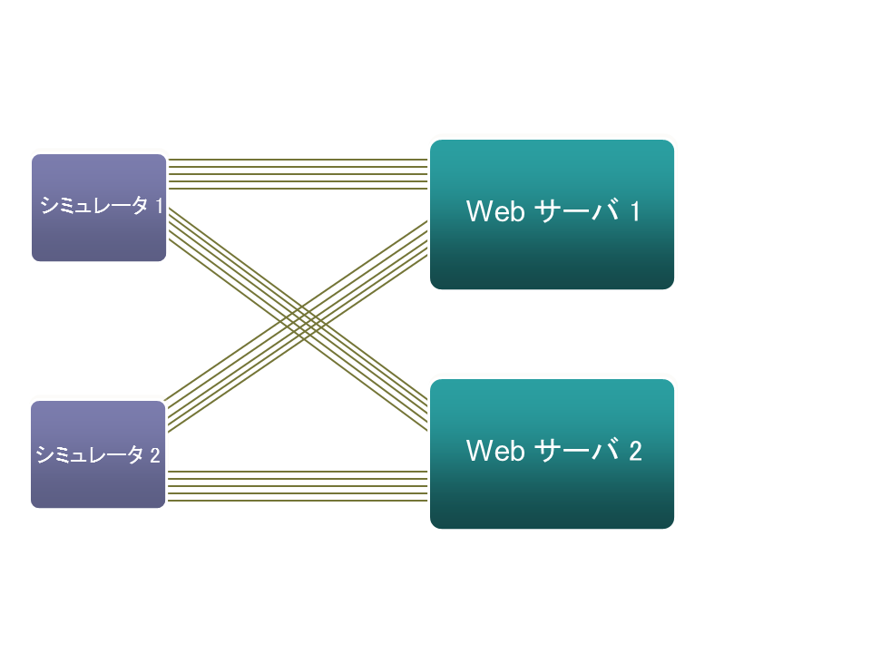 HTTP 接続プールの概念図