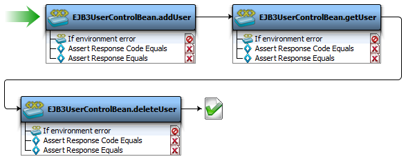 ステートフル Web サービス ベースライン テスト ケースのスクリーン キャプチャ。