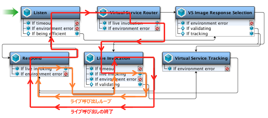 ライブ呼び出しのスクリーン キャプチャ。
