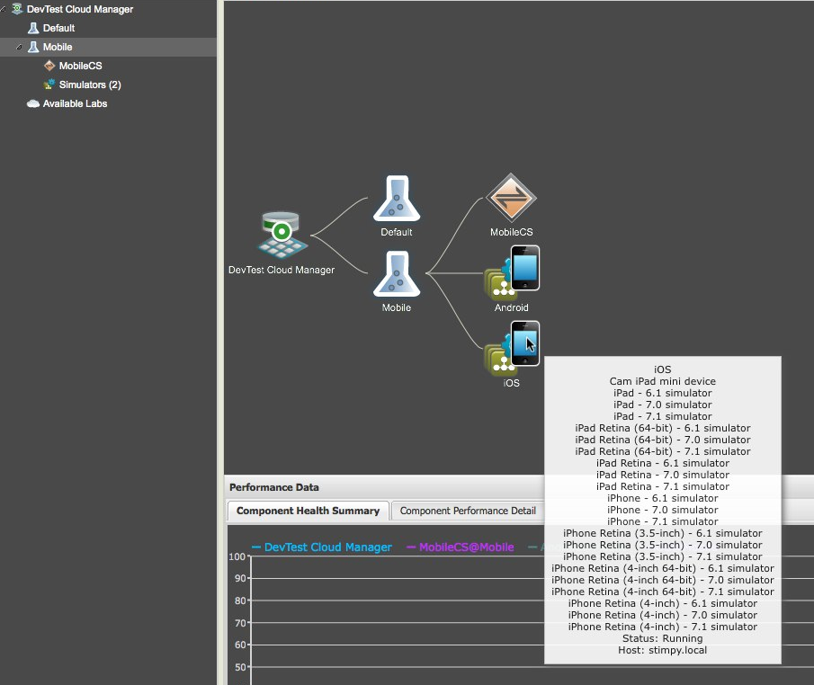 デバイスが接続されたモバイル ラボ
