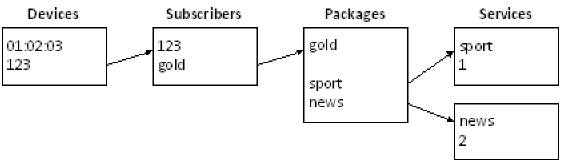 Example view, showing the results from each phase being used as inputs for the next phase