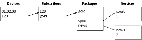 Example view, showing the results from each phase being used as inputs for the next phase