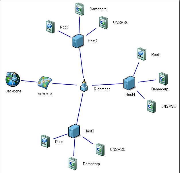 Screenshot of DXmanager, showing the new DSAs