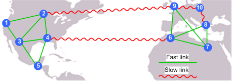 Map showing which sites are connected by slow and fast links