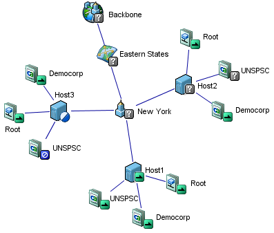 Screenshot of the topology map for the sample backbone