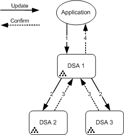 How multiwrite replication works