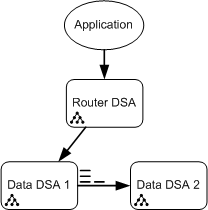 The recovery process - Step C