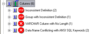 columns diagnostics