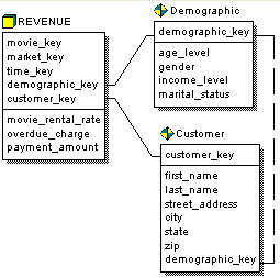 Partitioning Large Dimension Tables