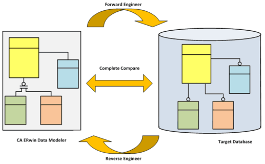 ERwin database design overview diagram