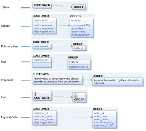 Physical Display Level Example