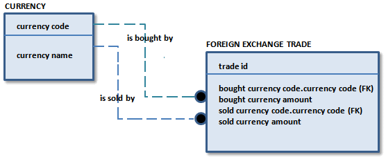Example of attribute rolenaming