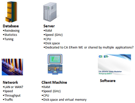 Improving Mart Performance Illustration