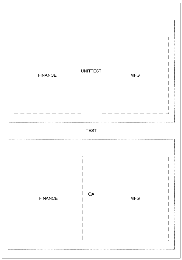 This figure illustrates two systems that the CA SCM for Mainframe administrator defines.